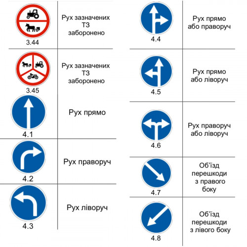 Знак у формі круга на композиті - купити за низькою ціною в грн